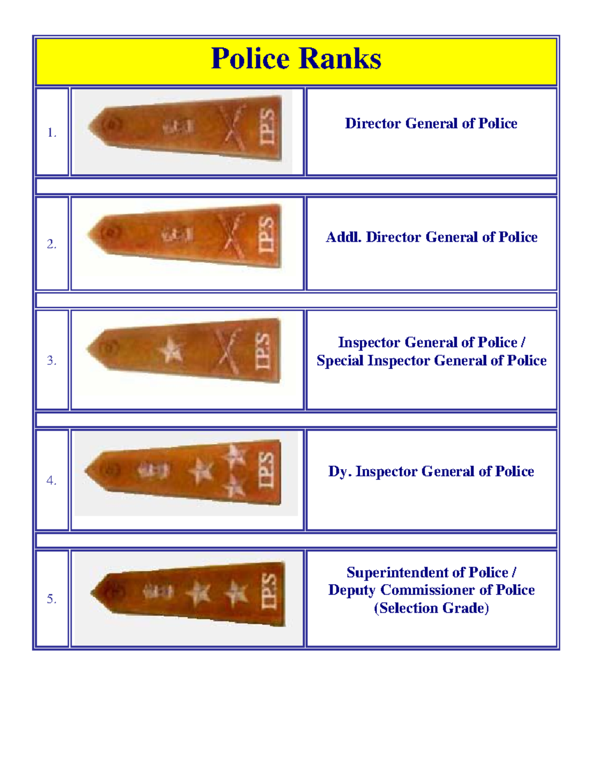 Police Rank Structure and Hierarchy Overview - Studocu