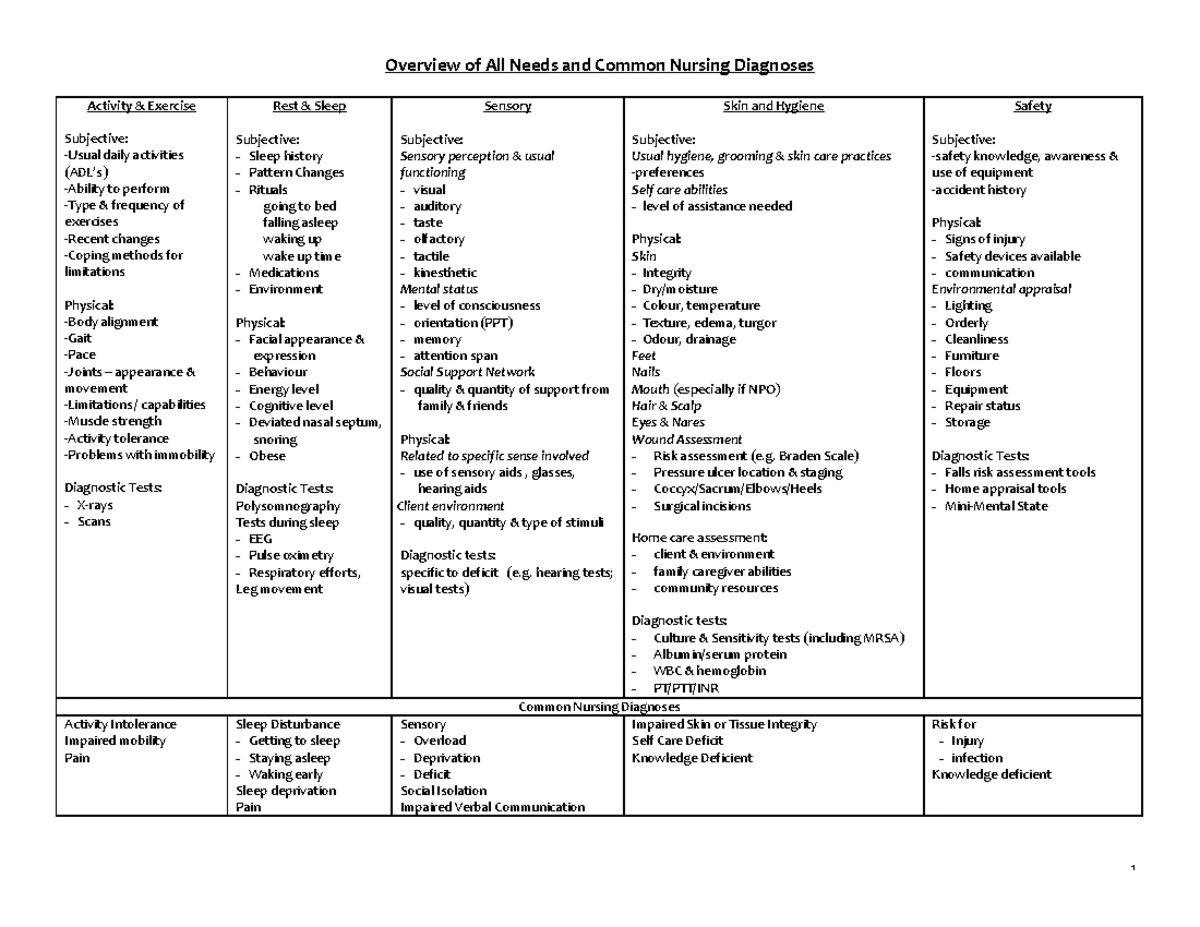 Chest Tube Questions: Understanding Management and Interventions - Studocu