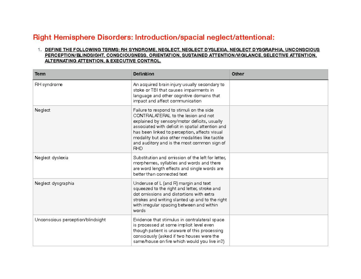 RHD 101: Understanding Right Hemisphere Disorders and Attention ...
