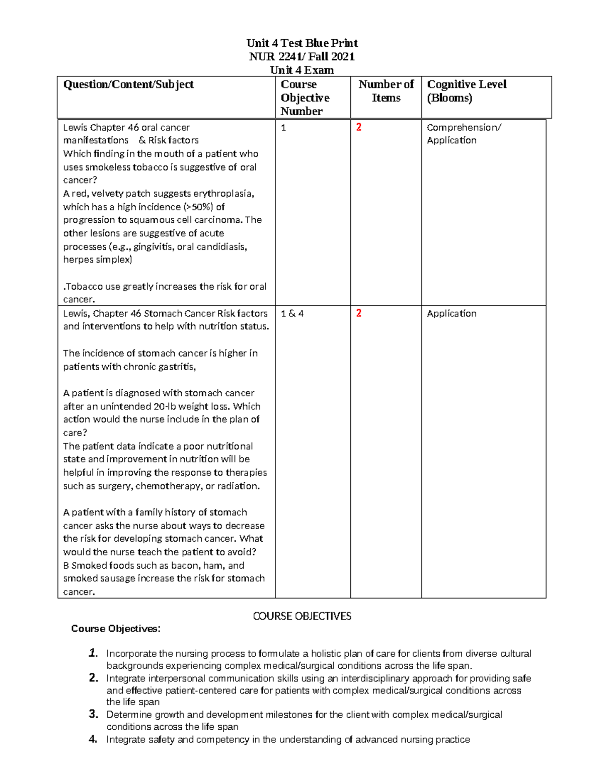 Unit 4 Exam Study Guide NURC 2241: Key Concepts and Nursing Care - Studocu
