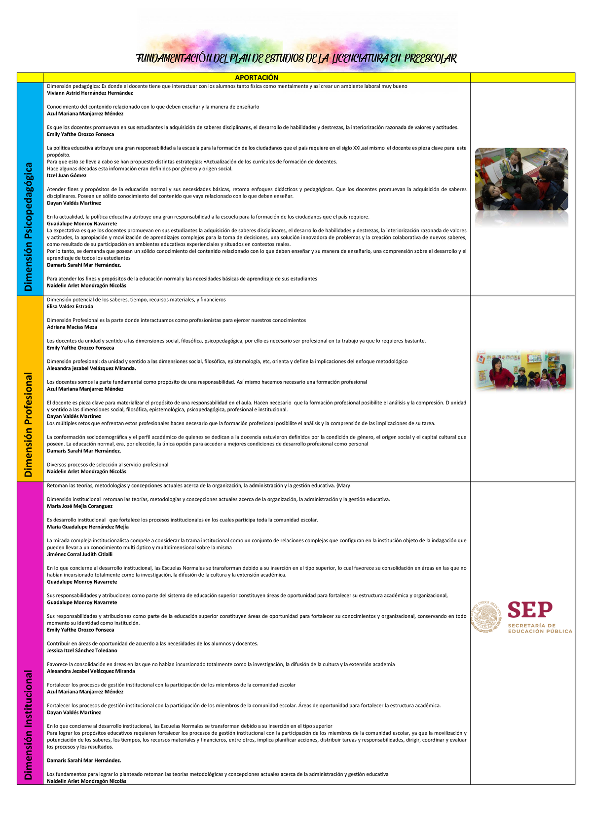 FUNDAMENTACIÓN DEL PLAN DE ESTUDIOS DE LA LICENCIATURA EN PREESCOLAR ...