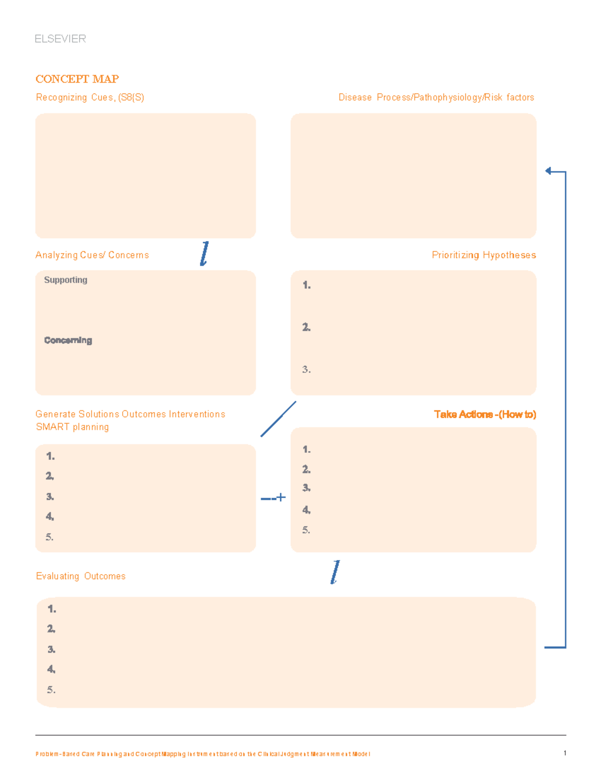 NUR 230 231 254 Concept Map - NUR 230 - ELSEVIER Problem-Based Care ...