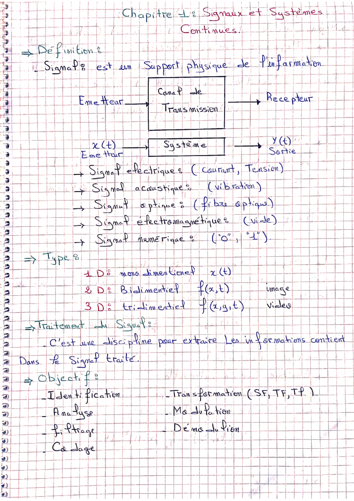Chapitre 1 Traitement Du Signal SMP S6 - Chapitre 1: Signaux et ...