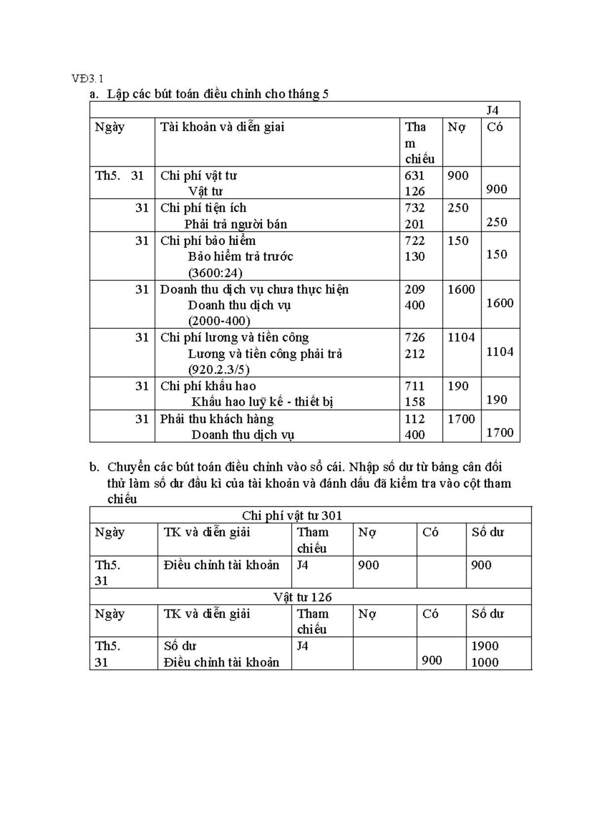 VĐ3.1 & VĐ3.2: Bút Toán Điều Chỉnh Tháng 5 và Sổ Cái Tài Khoản - Studocu