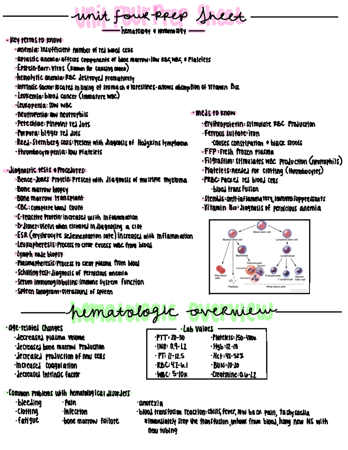 Unit 4 - Hematology Practice Quiz - Unit 4 Quiz The nurse is caring for ...