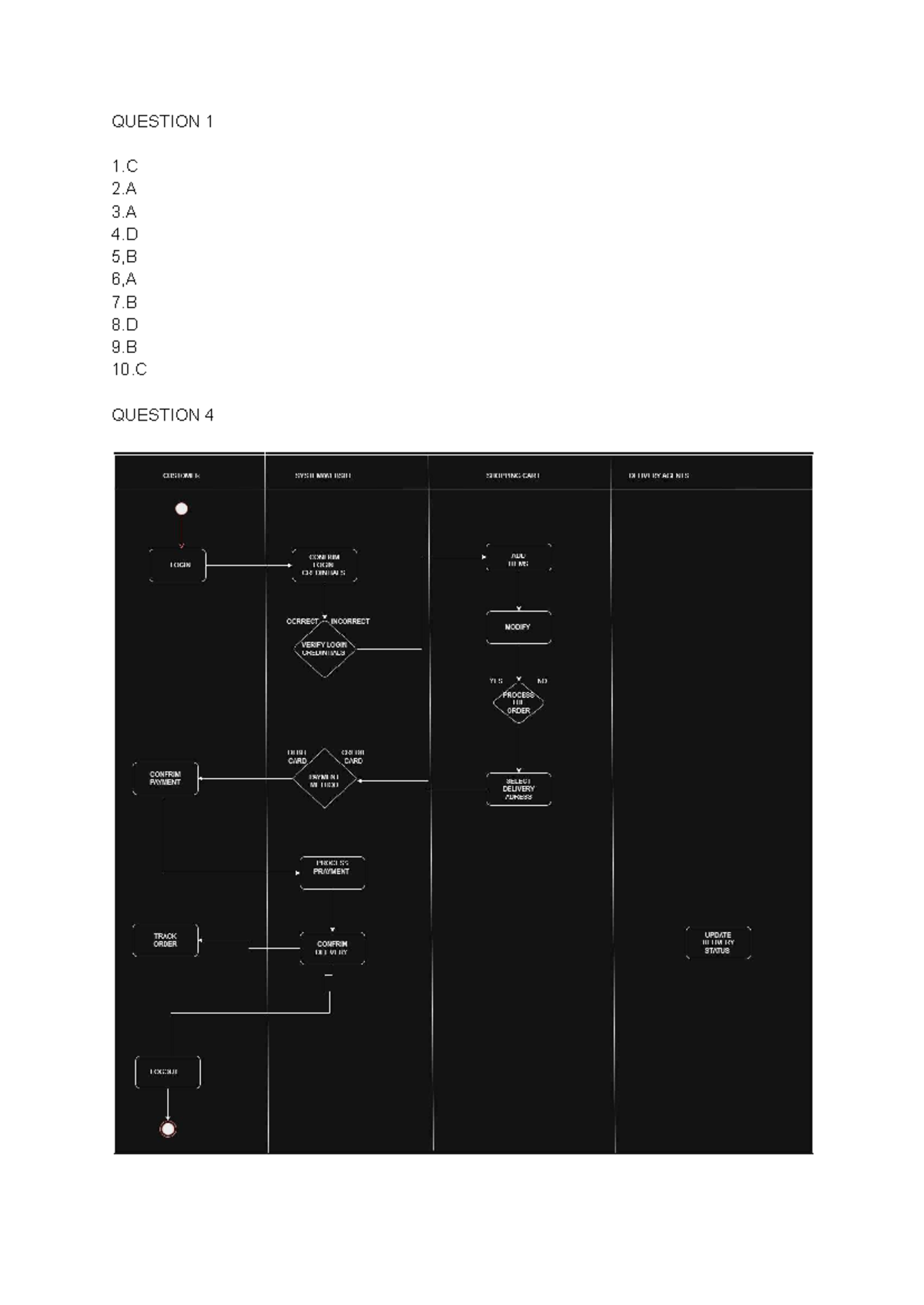 INF2603 Final Exam - Jan/Feb Answer Key - Studocu