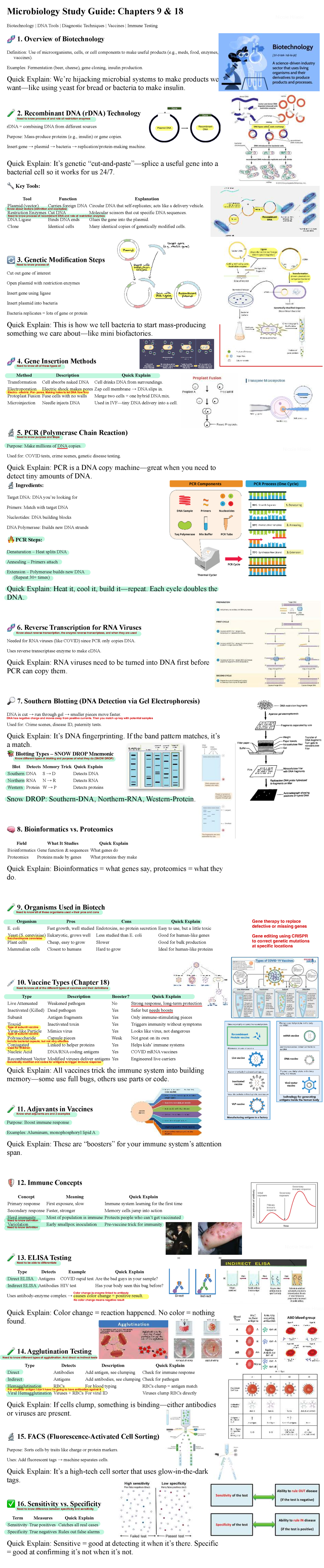 Microbio Exam 9-2 Study Notes: Biotechnology & Diagnostic Techniques ...
