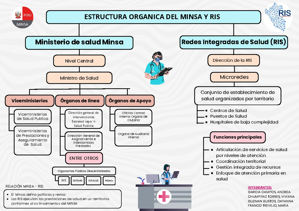 Redes Integradas de Atención Primaria de Salud en Perú: Un Enfoque ...