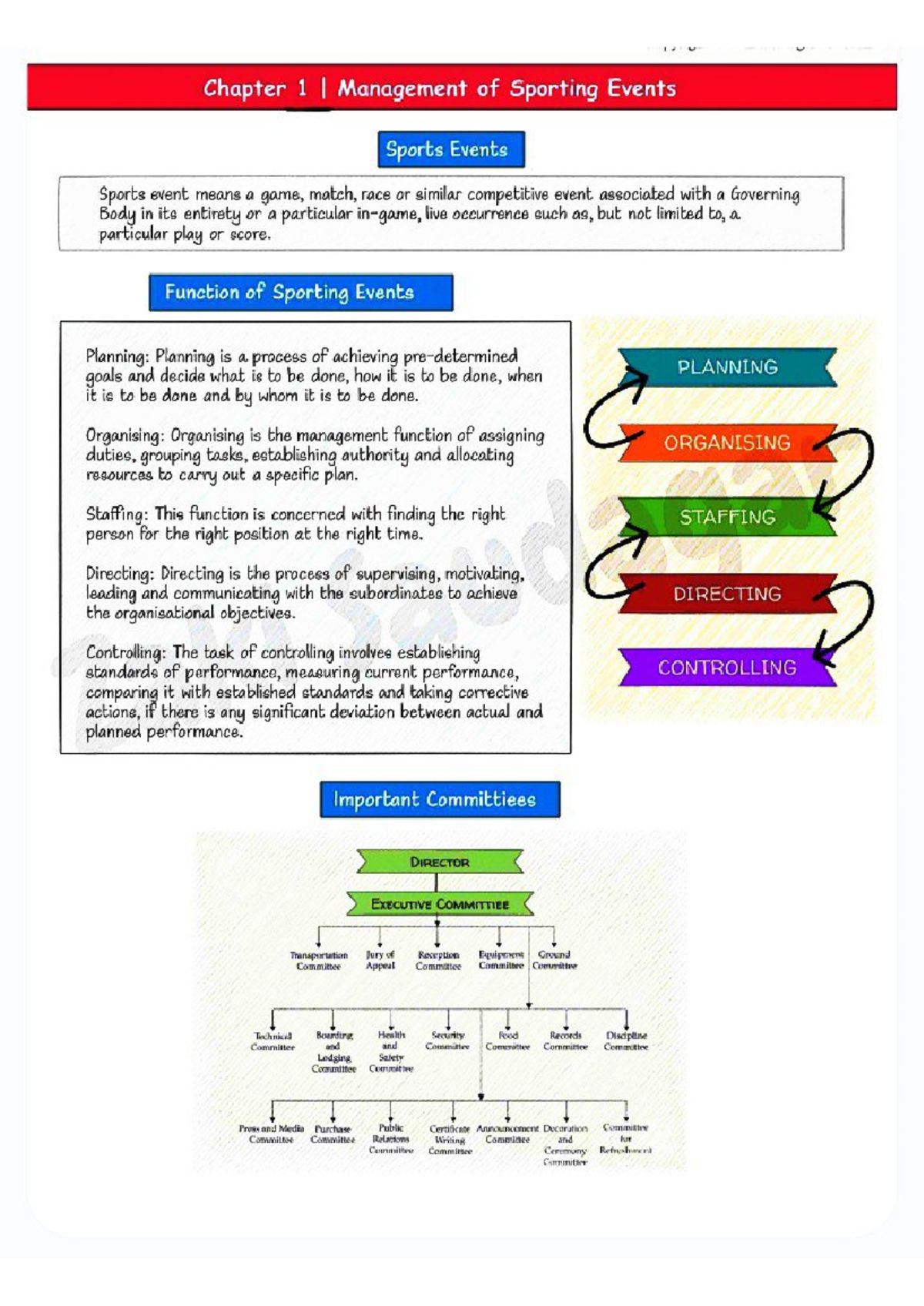 Chapter 1: Management of Sporting Events (PE 12) - Key Functions ...