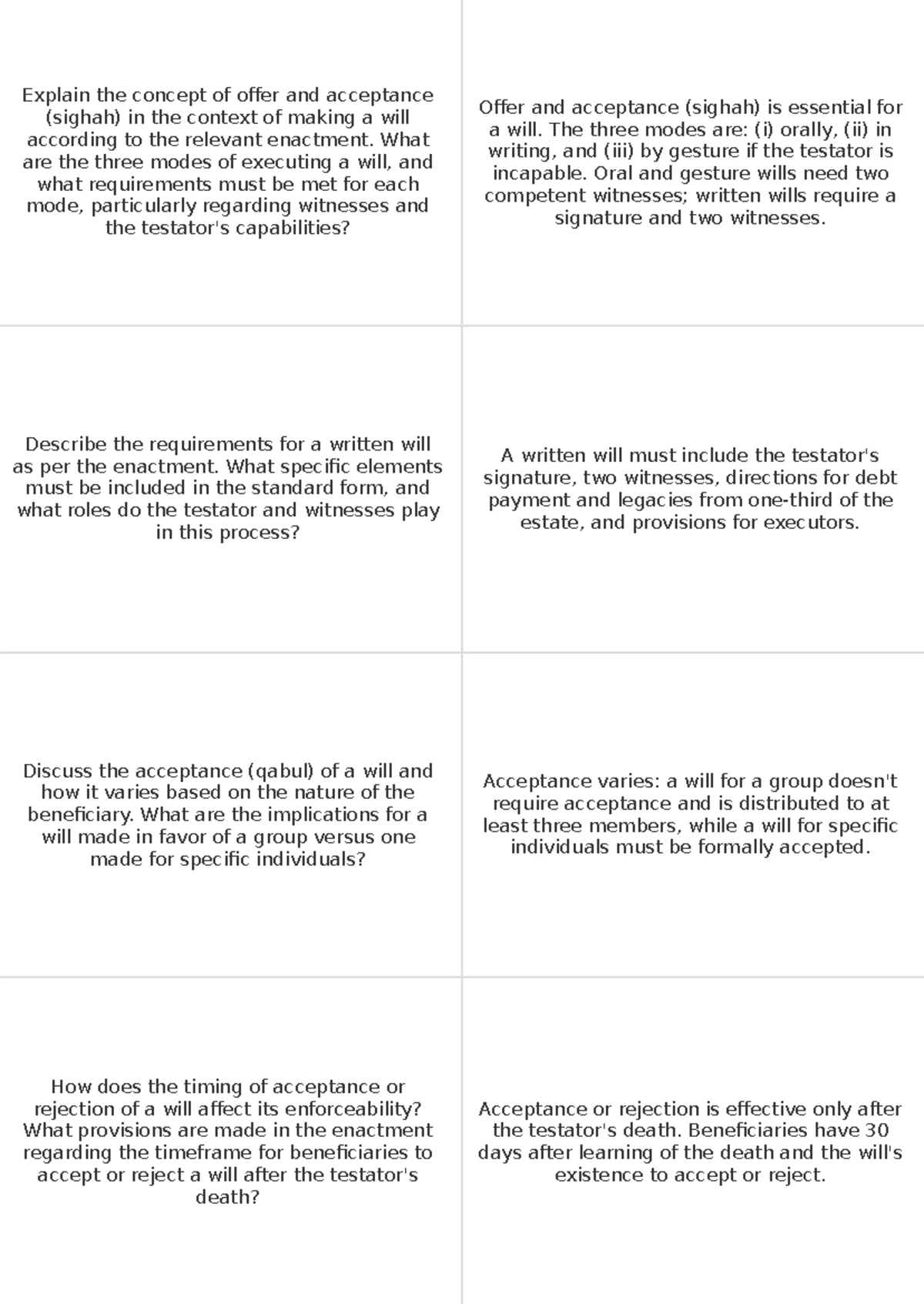 TESTACY & INTESTACY: Key Definitions and Procedures (LAW 101) - Studocu