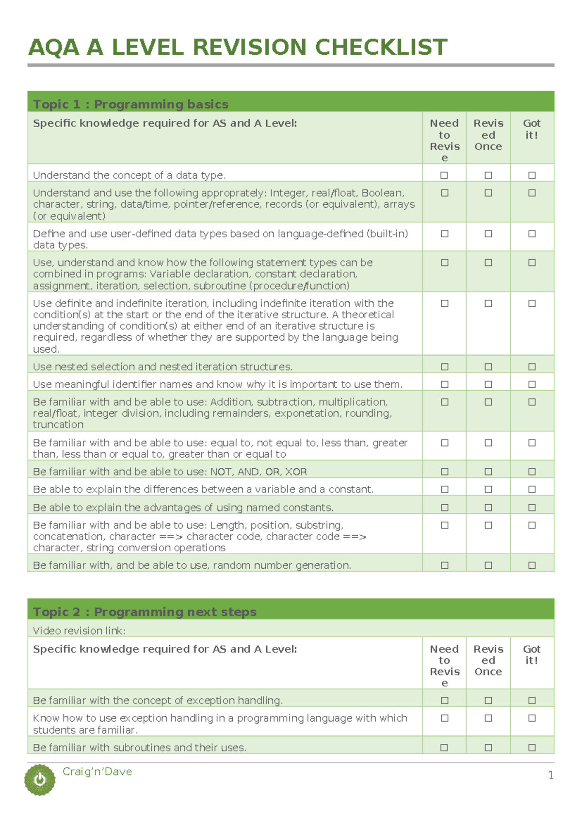 AQA A Level 7516/7517 Programming Basics Revision Checklist - Studocu