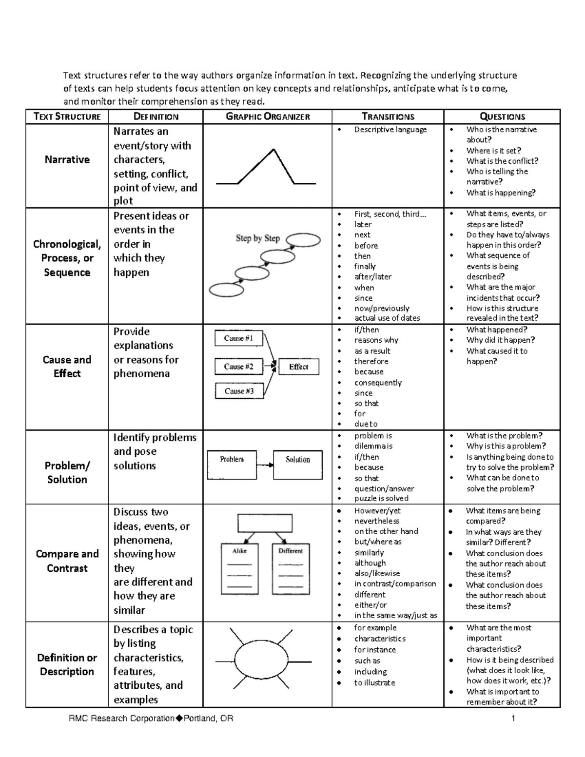 BSABE 3M Chapter 4 Task Sheet: Exploring Purposive Communication - Studocu