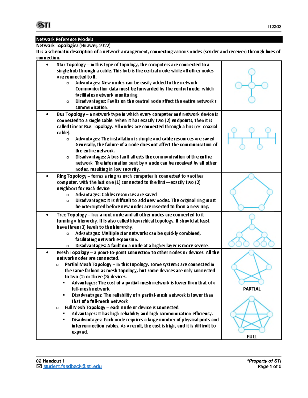 Network Topologies - Handouts - 02 Handout 1 *Property of STI Network ...