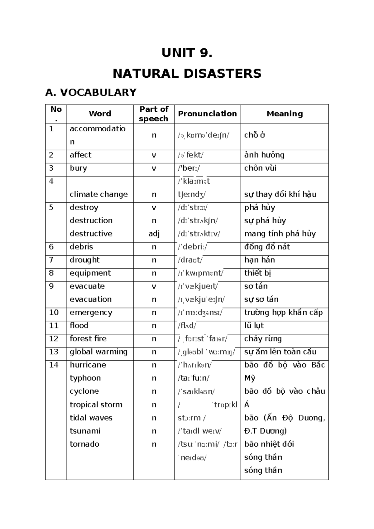 UNIT 9: Natural Disasters - Vocabulary and Grammar Notes - Studocu