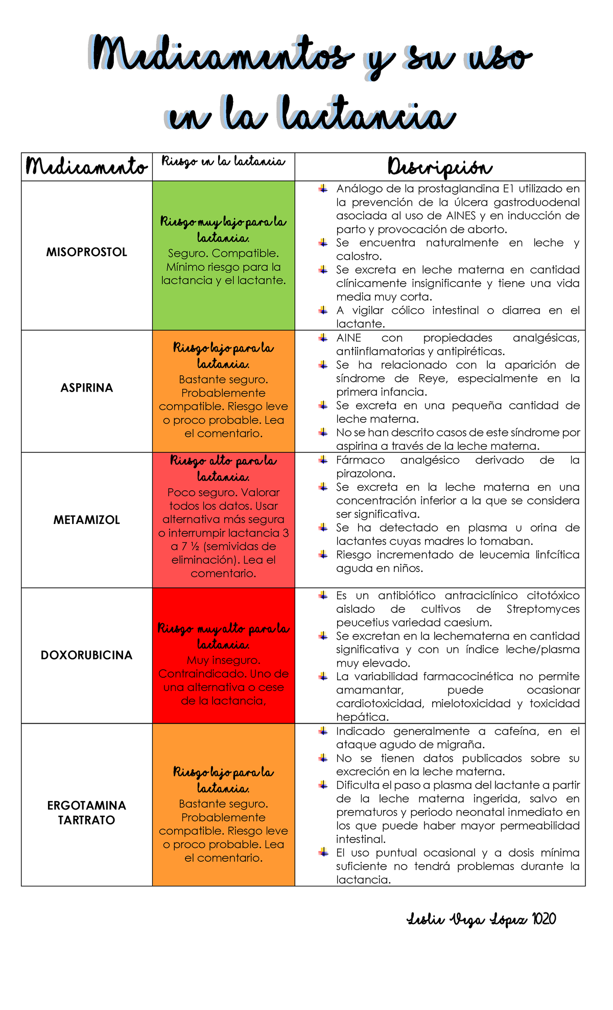 l carnitina contraindicaciones lactancia de la Materna en la Asignatura LM 1030 Pediatría #ENARM2020 Contraindicaciones de lactancia