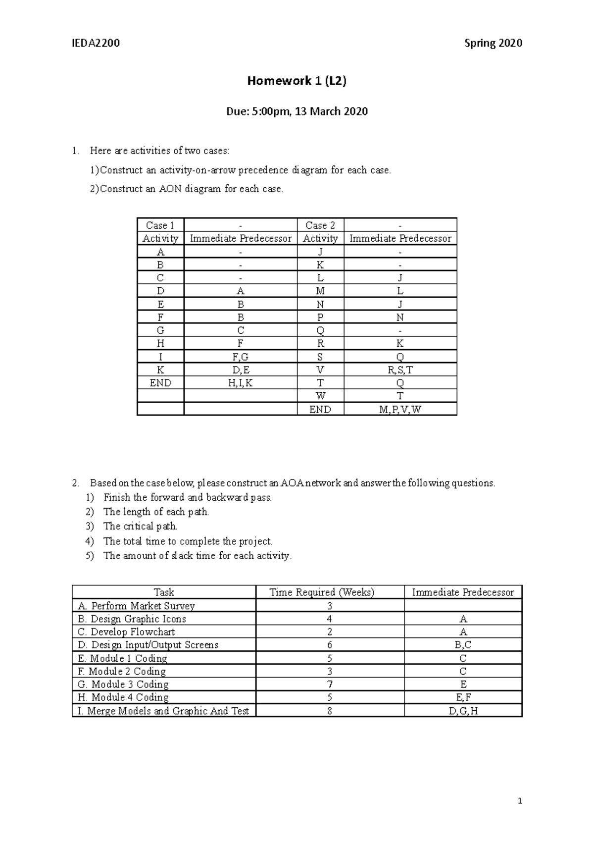 Homework 1 (L2) - Project Management Activities & Scheduling Analysis ...