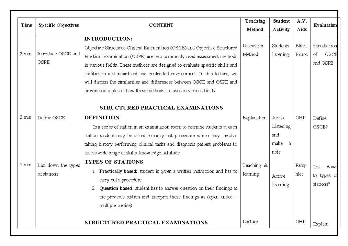 Class Presentation on OSCE and OSPE: Understanding Assessment Methods ...