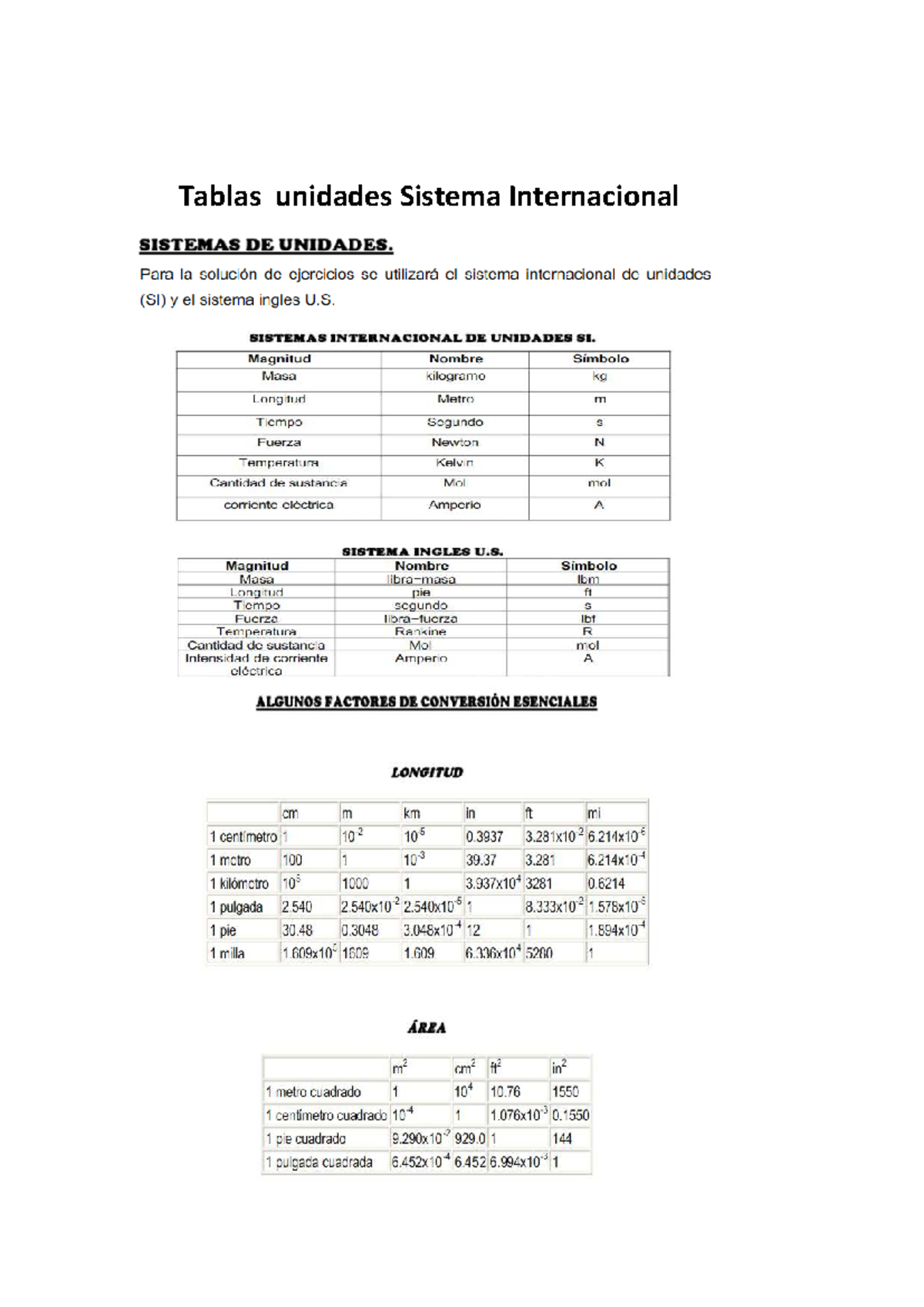 Tablas de Unidades del Sistema Internacional y Conversión SI-ENG - Studocu