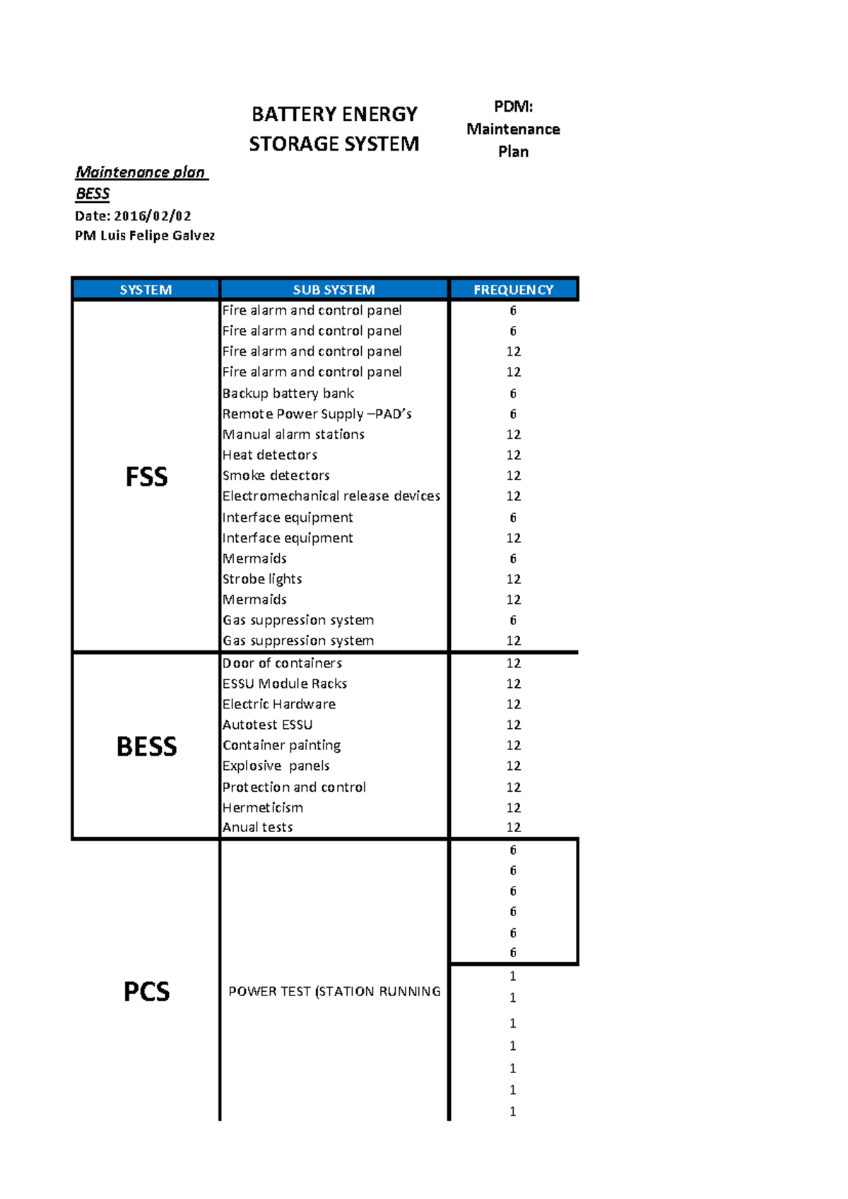 PDM BESS Maintenance Plan & Schedule for 2026 - Studocu