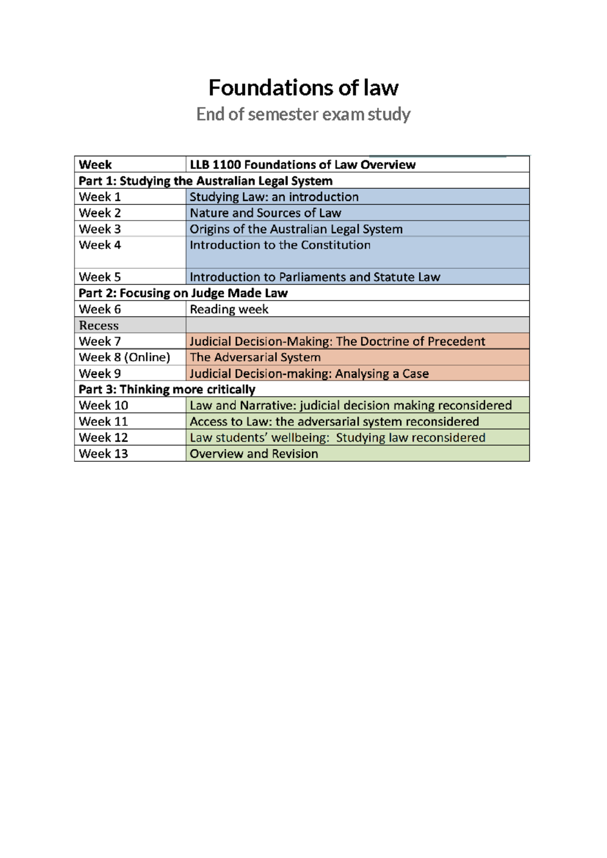 Foundations of Law - EXAM Study Guide for Final Evaluation - Studocu