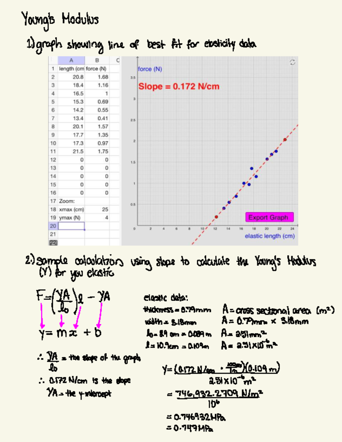 Young’s Modulus & Scaling Relations Lab: Elasticity Data Analysis - Studocu