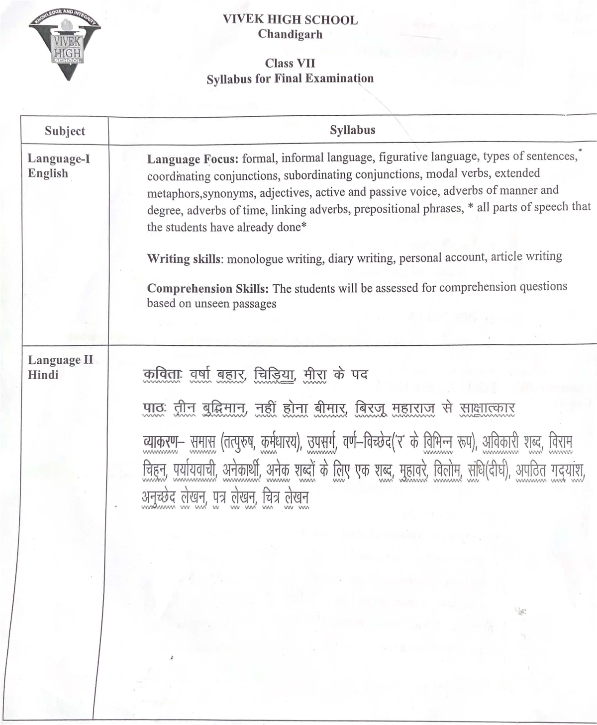 Class VII Syllabus for Final Exam - Knowledge & Integrity - Studocu