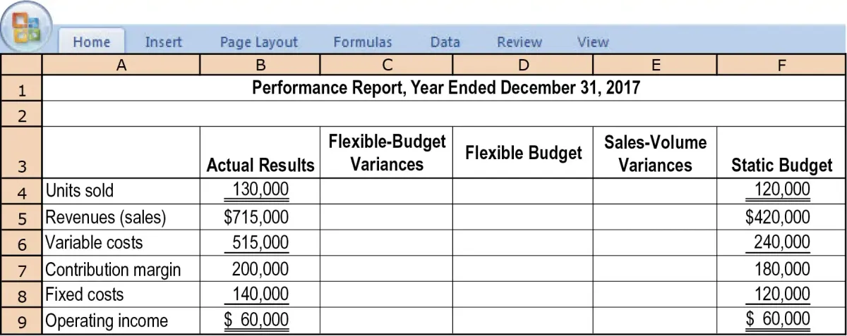 HORN Ch07 SM - Chapter 7 Flexible Budget & Variance Analysis Notes ...