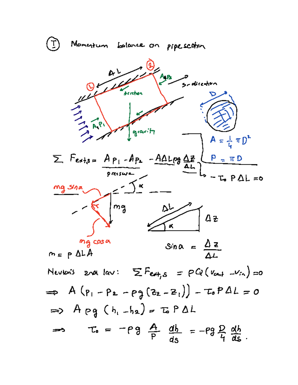 Chapter 6 Handwritten Notes on Fluid Dynamics Analysis - Studeersnel