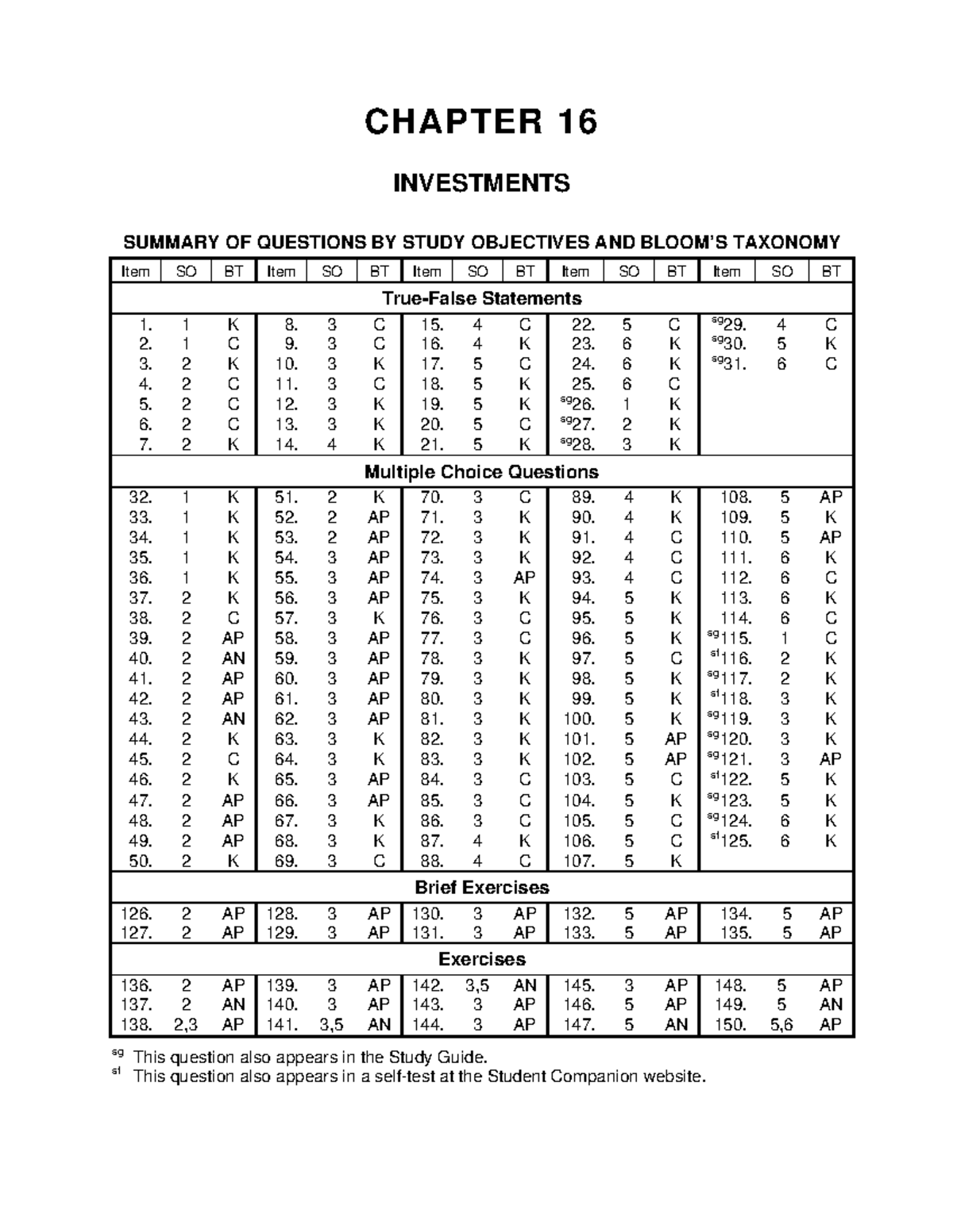 C16 Investments - Quiz Questions and Answers Summary - Studocu