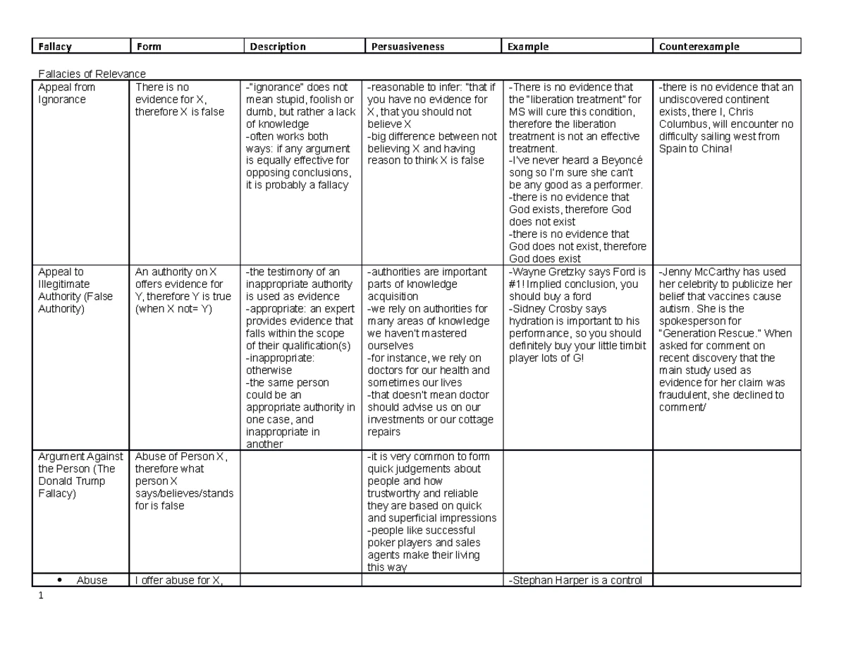 The importance of critical thinking - CRITICAL THINKING LIMITATIONS ...