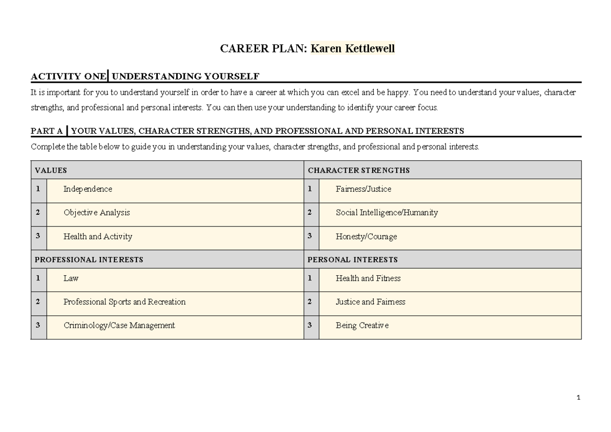 2024 - Assessment Item 1 - Career Plan Instructions & Template - Studocu