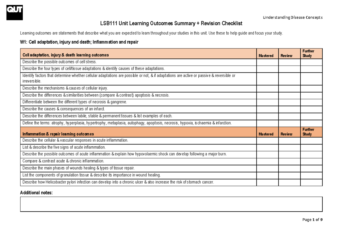 LSB111 Unit Learning Outcomes Summary & Revision Checklist - Studocu