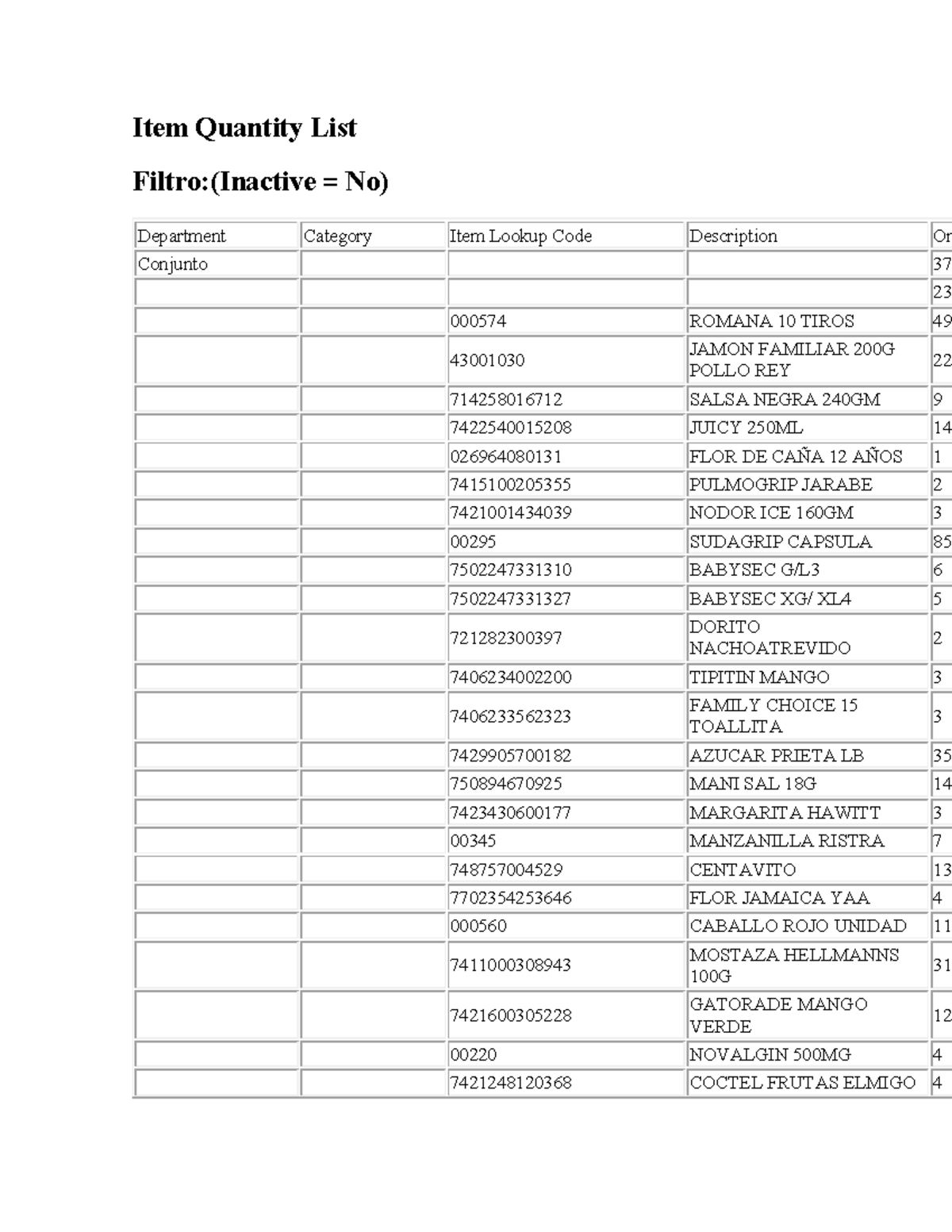 Inventario de Productos - Item Quantity List (INACTIVO) - Studocu