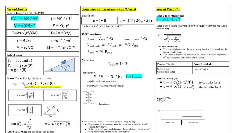 Wills Physics Formula Sheet: Normal Motion Laws & Special Relativity ...