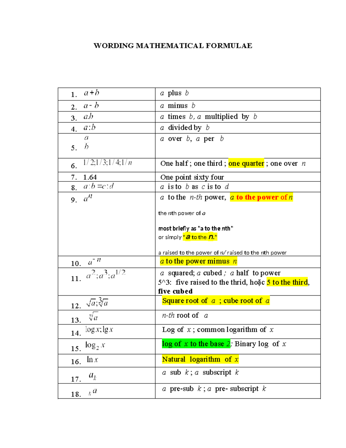 MATH 101: Wording Mathematical Formulae and Vocabulary Guide - Studocu