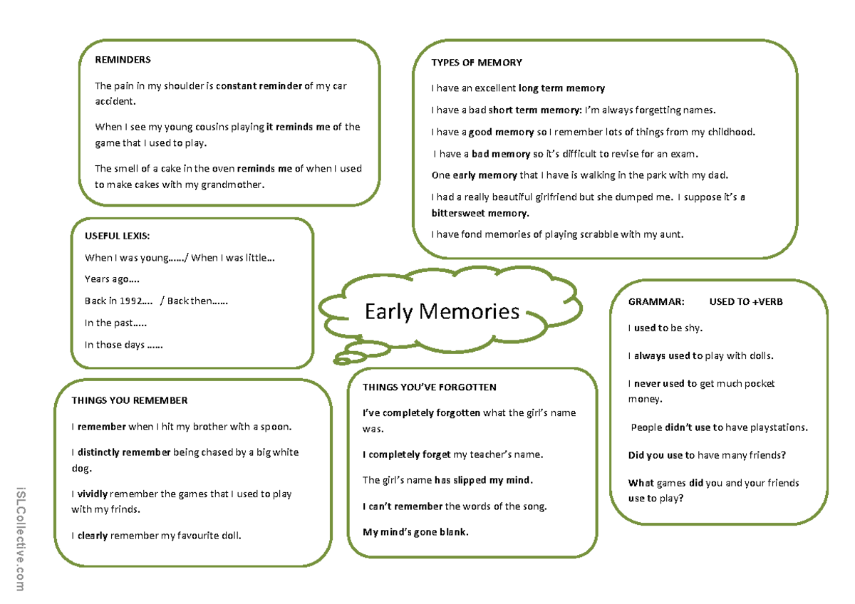 Early Memories: Types of Memory - flgrg - Studocu