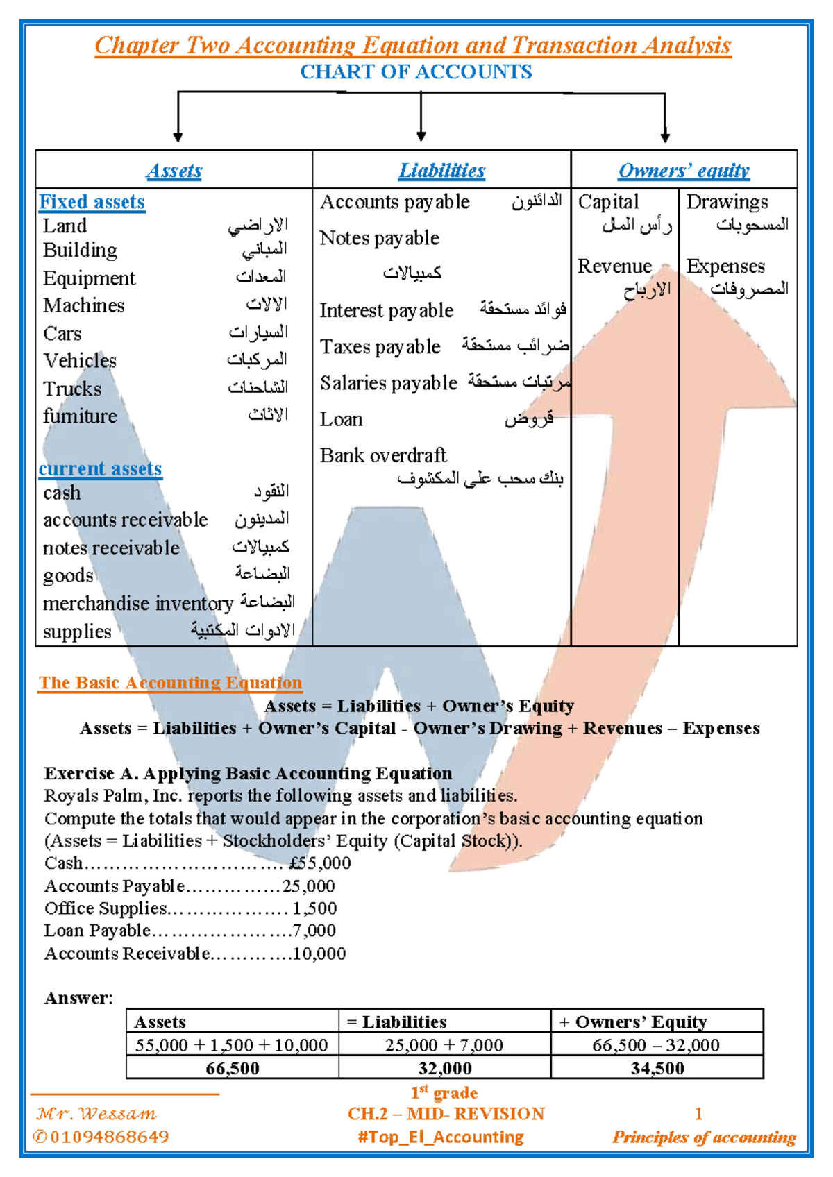 Chapter 2: Accounting Equation & Transaction Analysis (ACC 101) - Studocu