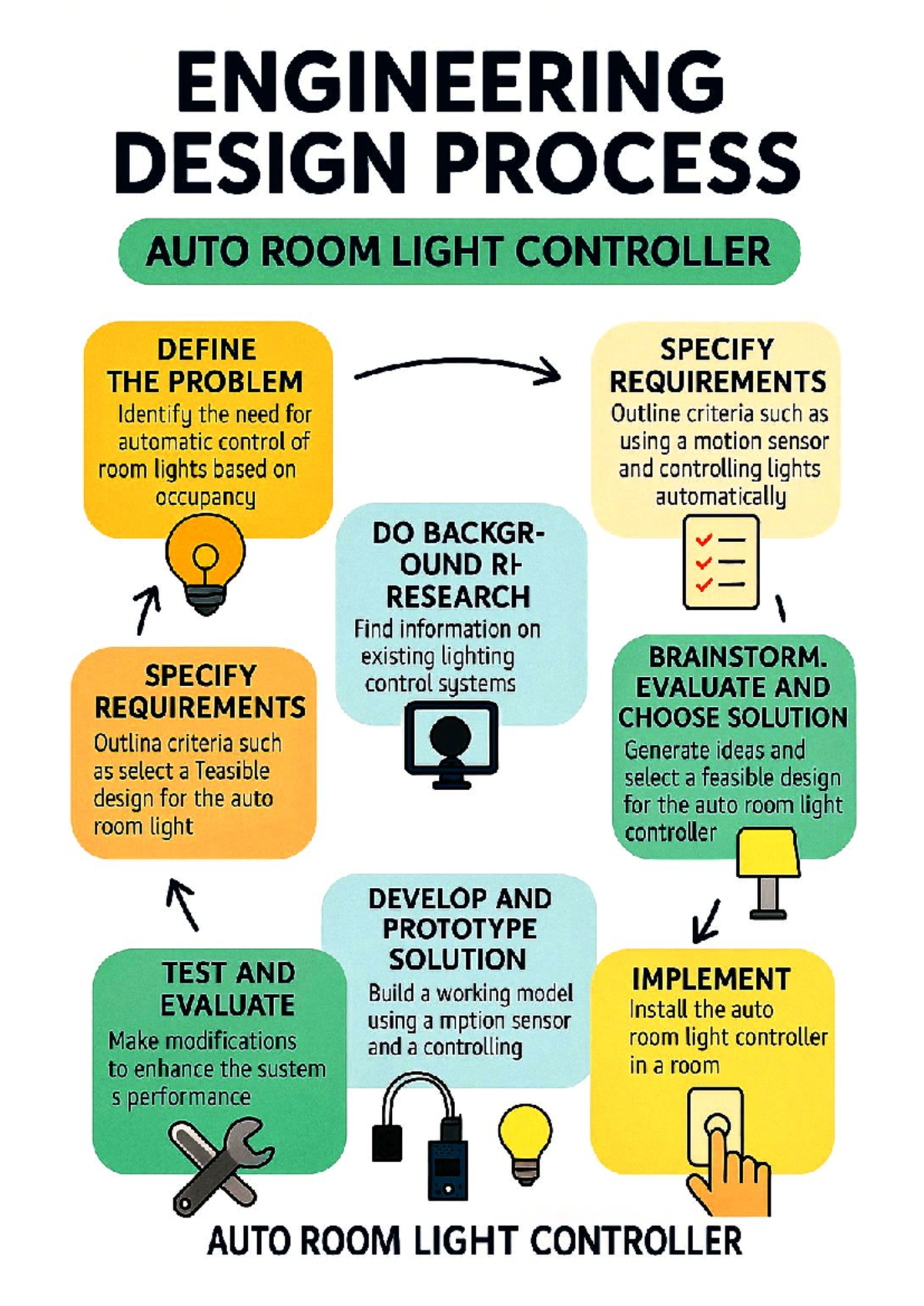 ENGR 101: Auto Room Light Controller Design Process Notes - Studocu