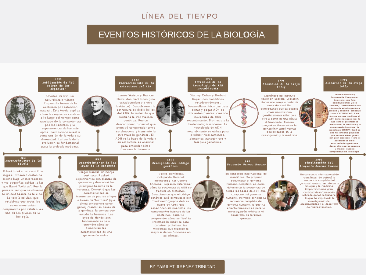 Línea del Tiempo: Hitos Clave en la Historia de la Biología - Studocu