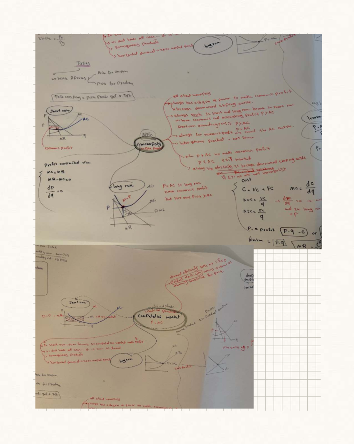Micro - Monopoly Mindmap: Understanding Market Power and Pricing ...