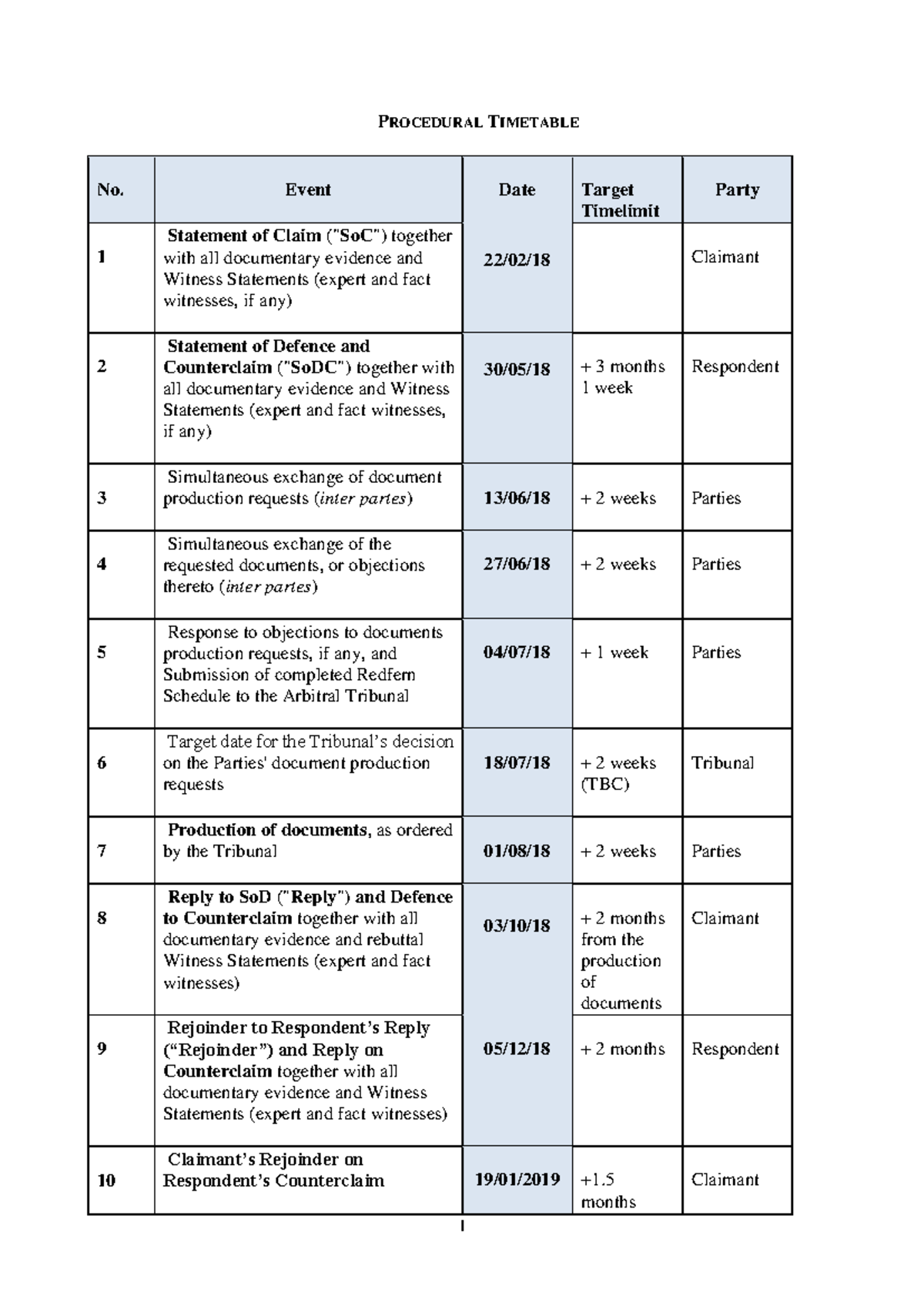 Procedural Timetable for Arbitration Events and Deadlines - Studocu