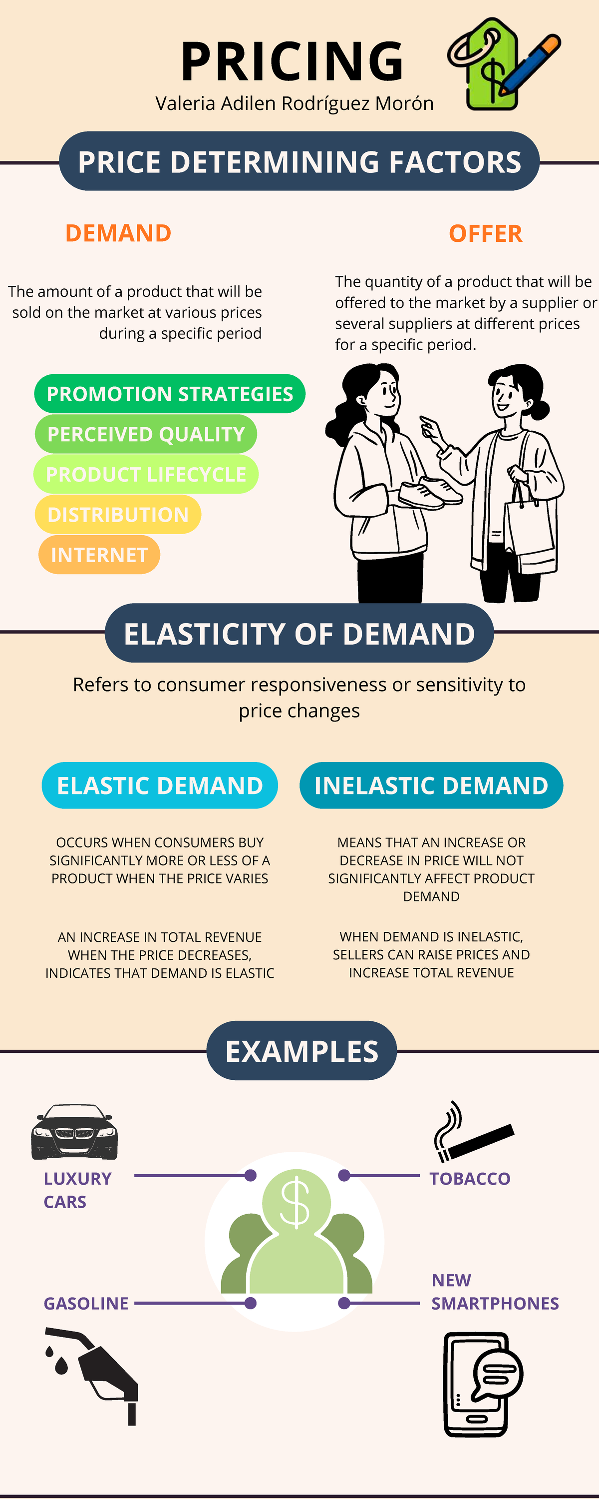 Pricing Strategies and Demand Factors - Rodríguez Valeria A - Studocu