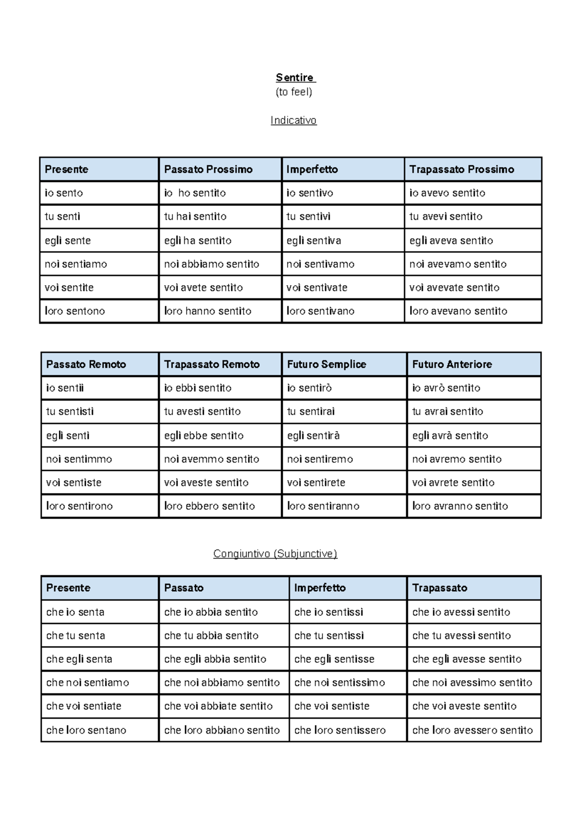 -ire conjugations - Sentire (to feel) Indicativo Presente Passato ...