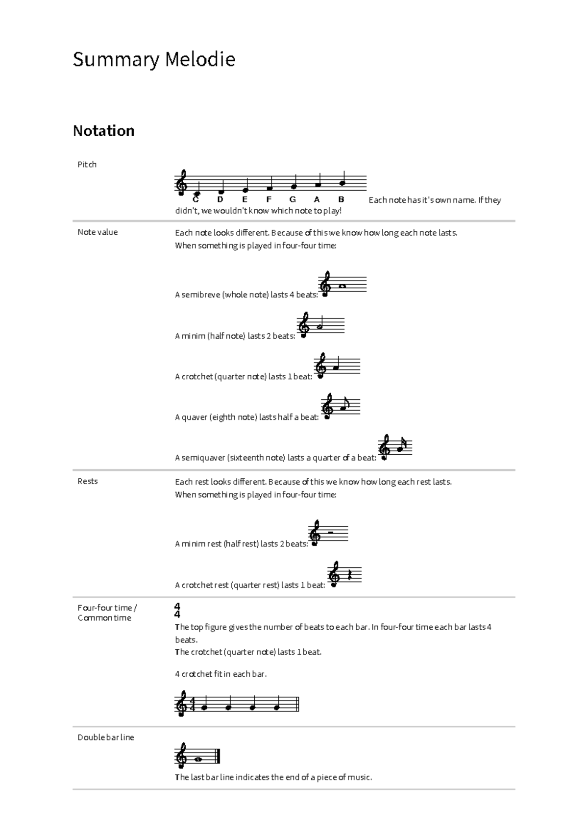 Summary of Melody Notation and Instrumentation in Music - Studeersnel