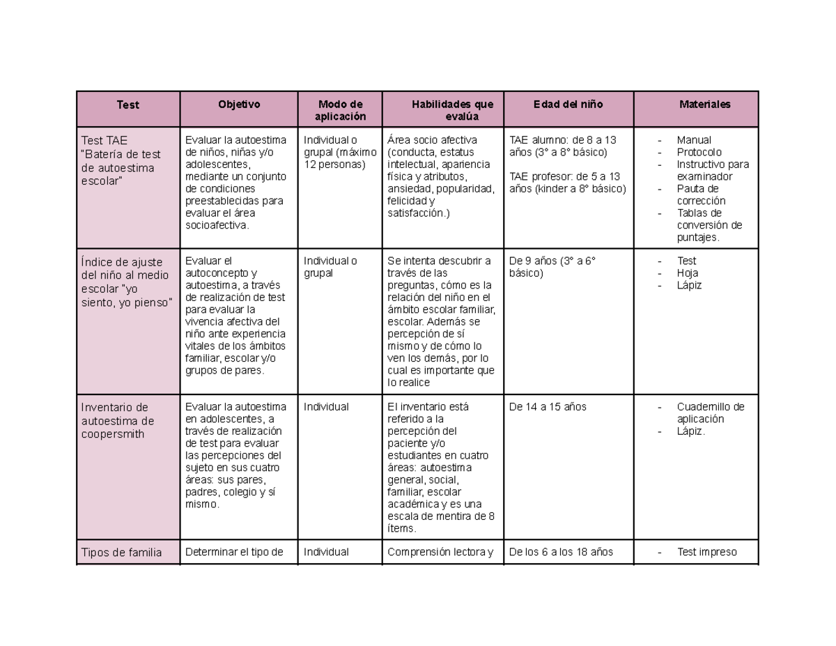 Test TAE: Evaluación de Autoestima y Área Socioafectiva en Niños y ...