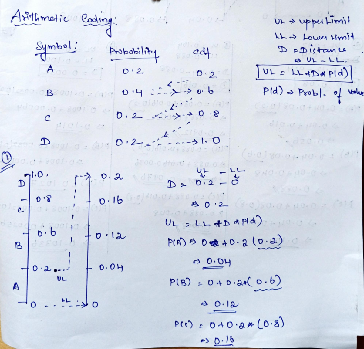 Arithmetic Coding Class Notes - B8001 - Studocu