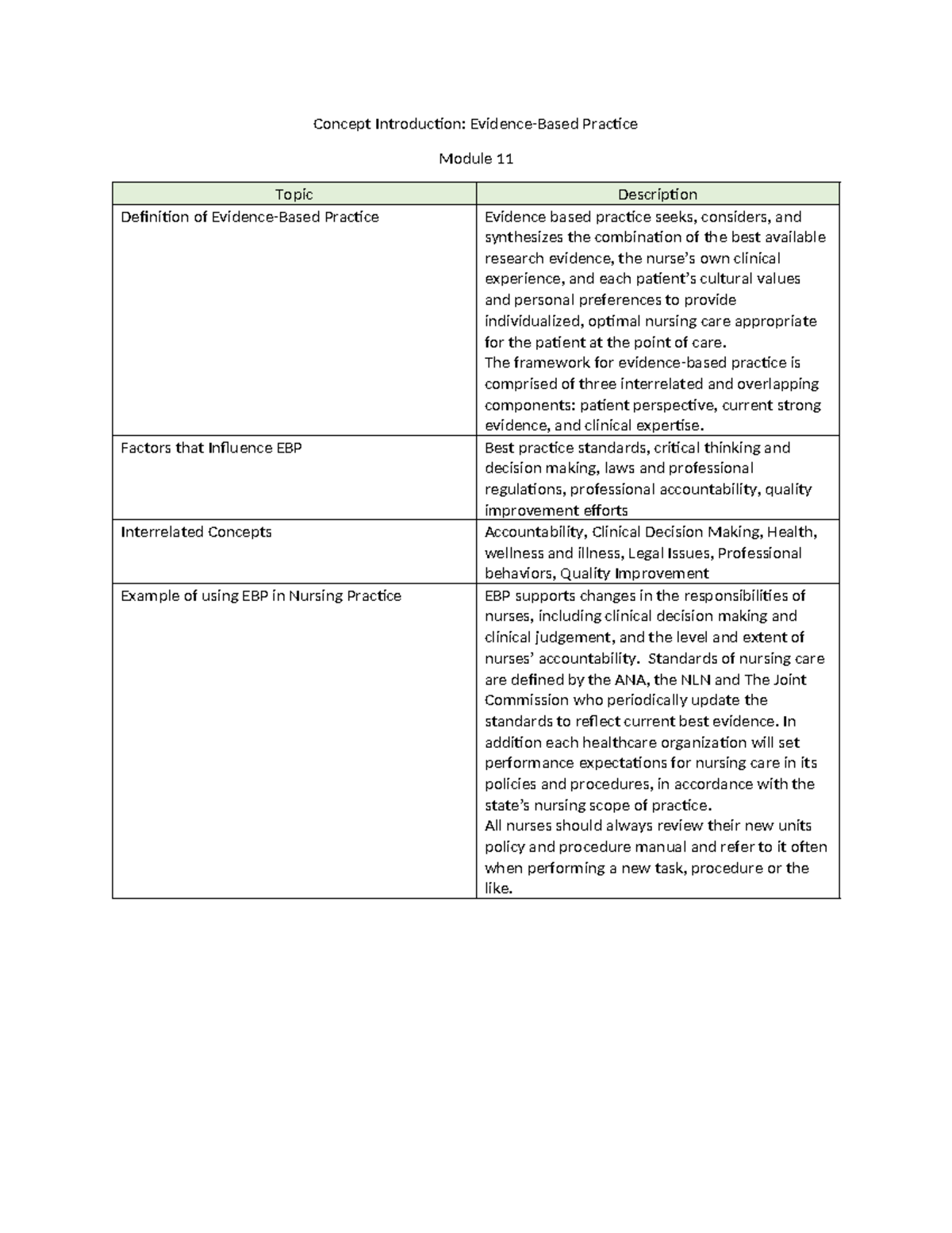 Concept Introduction Evidence Based Practice-1 - Concept Introduction ...