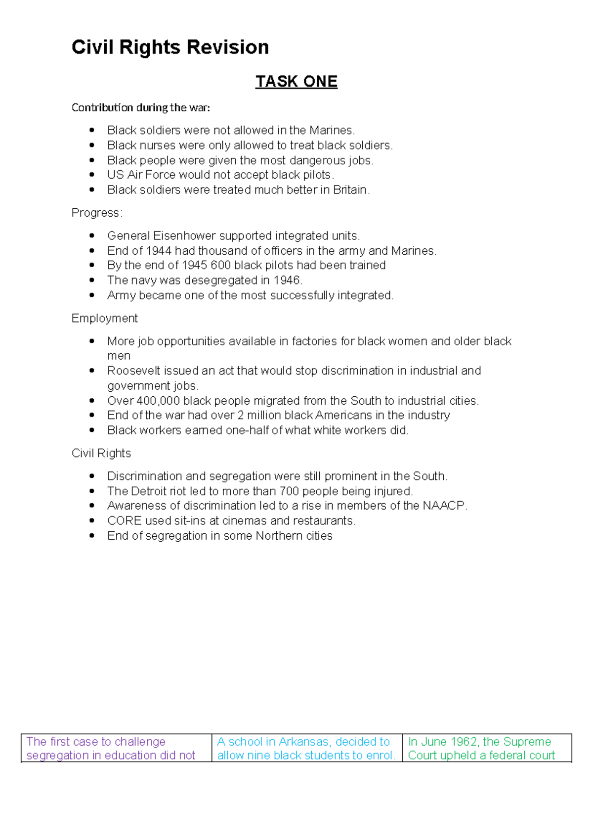 Civil Rights Revision - TASK ONE Contribution during the war: Black ...