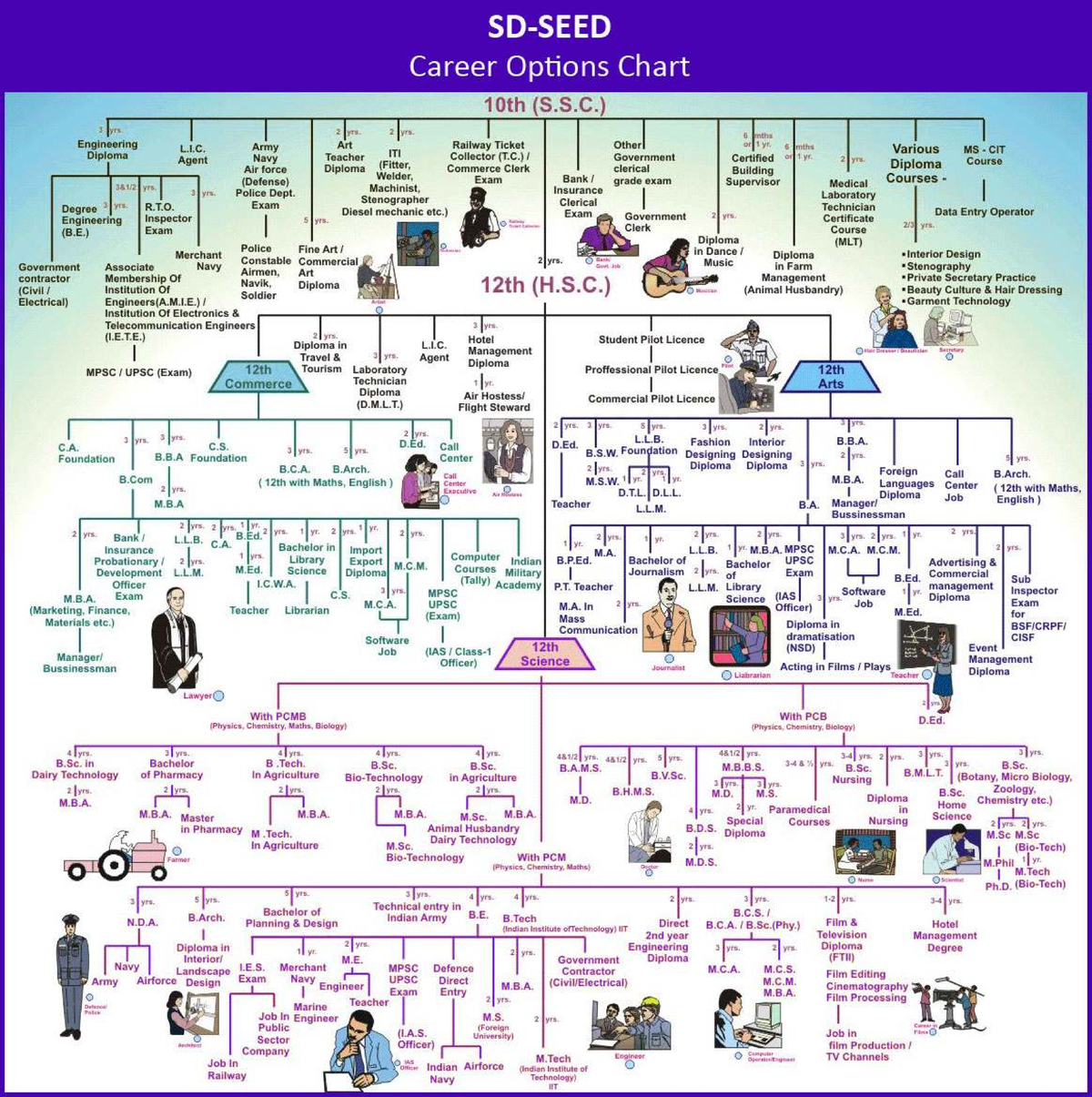 Career Handbook: Training Program Overview and Resources - Studocu