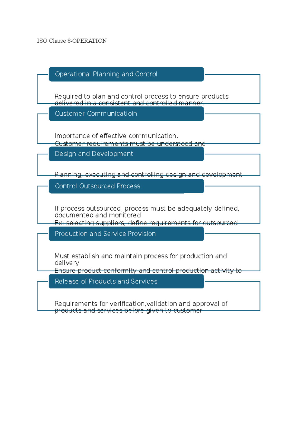 ISO 8,9,10 Notes - ISO Clause 8-OPERATION Required to plan and control ...